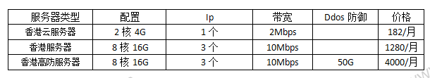 华纳云